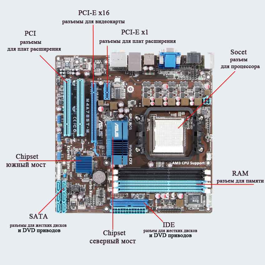 Доклад по информатике за 8 класс процессоры.системная плата
