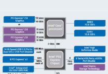 Блок-схема чипсета Intel P55