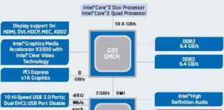 Блок-схема третьего поколения чипсетов Intel G35