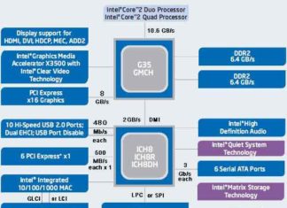 Блок-схема третьего поколения чипсетов Intel G35