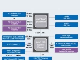 Блок-схема чипсета Intel P55